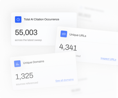 Cards showing total AI citation occurrences, unique URLs, and unique domains discovered by AI crawlers